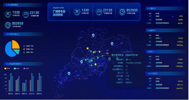 地方政府监管平台项目